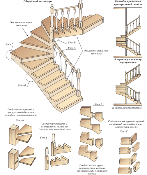 Diagram of a staircase with winders in the middle
