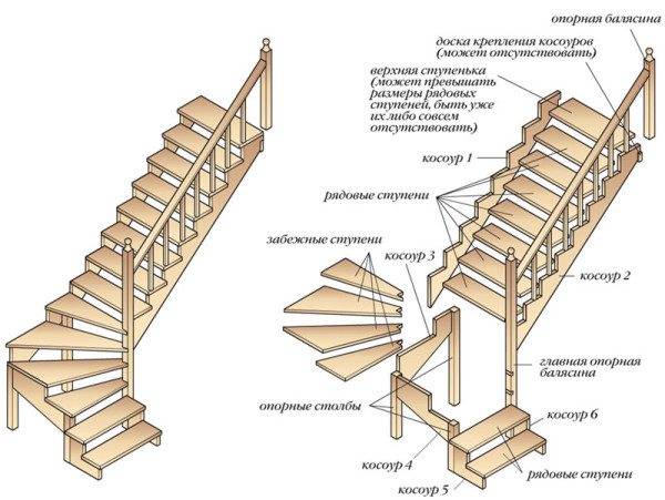 Diagram of a staircase with winders at the base