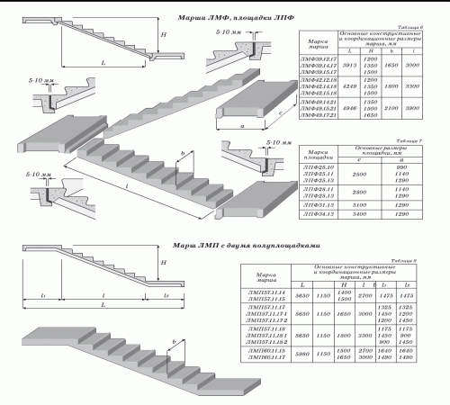 Reinforced concrete staircases: basic facts and uses