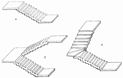 All the main types of marches are shown schematically in number (c - three-flight stairs)