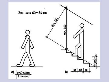 Représentation schématique du mouvement des marches