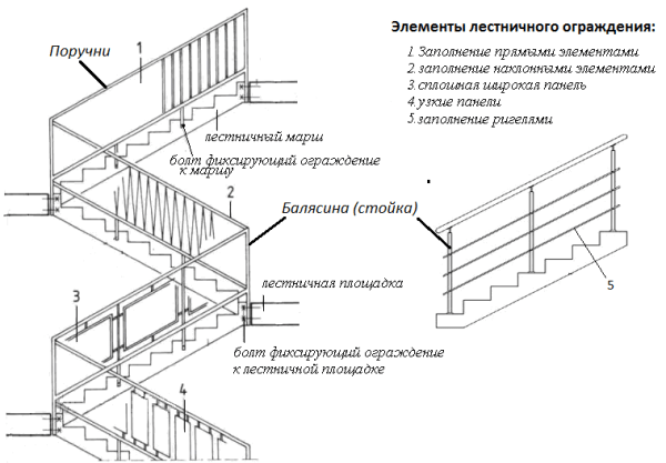 Többnyílású lépcsőház sematikus ábrázolása