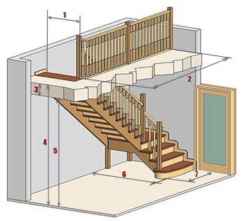 La largeur des escaliers doit être confortable.