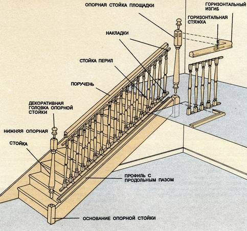 Mga bahagi ng istrakturang kahoy ng balustrade.