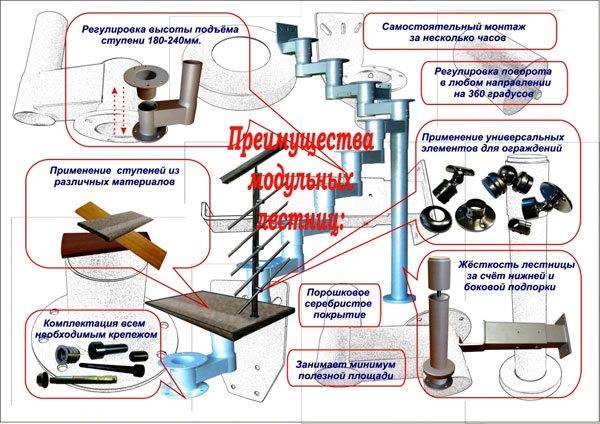 A moduláris lépcsők modern gyártásának számos univerzális fogyasztói és működési előnye van.