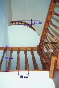 A lépcsőkorlát átlagos mérete.