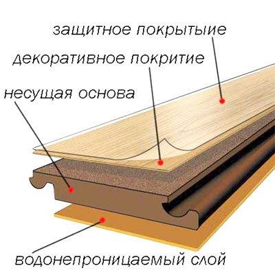 Structure en tôle laminée.