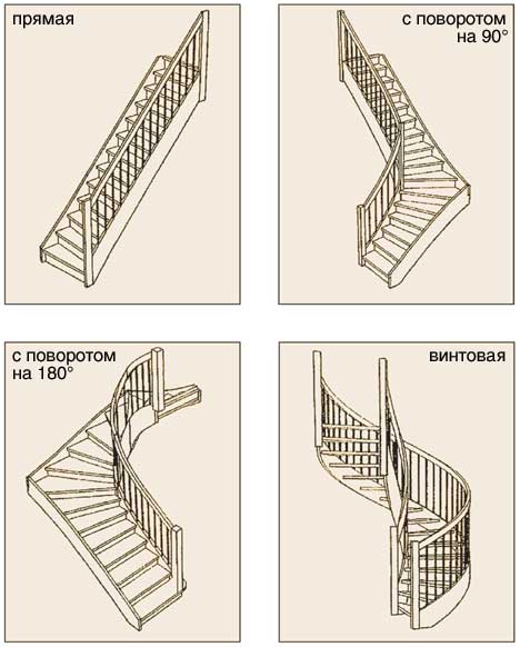 Les escaliers intérieurs rendront la maison unique