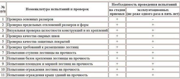 Ljestveni stol za testiranje *