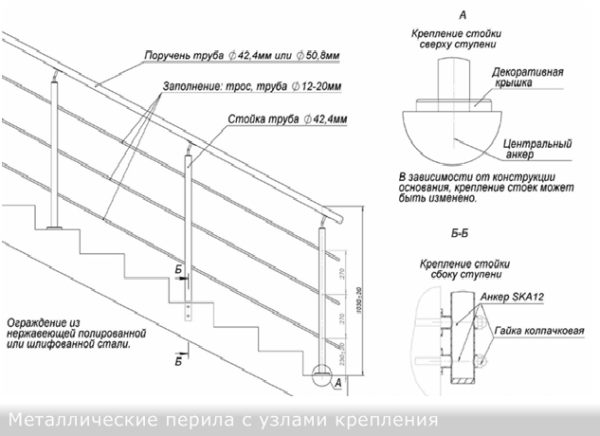 Az ilyen rozsdamentes acélból, horganyzott acélból készült szerkezetek jól mutatnak a menet- és gerinclépcsőkön (húrokon és íjakon).