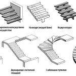 Types d'escaliers