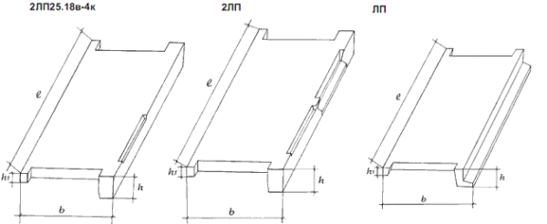 Escaliers interétages: types et méthode de fabrication