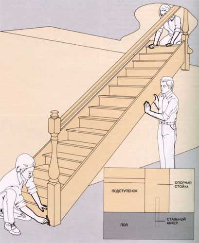 Installation of stairs.