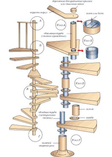Ladder device