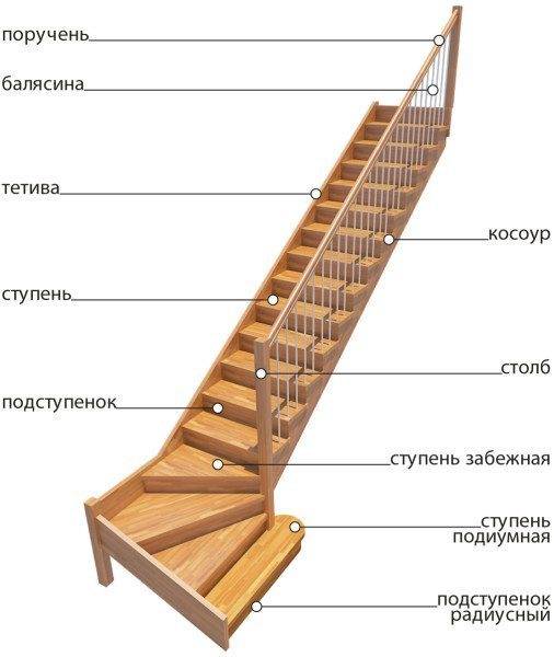 The device of the marching ladder