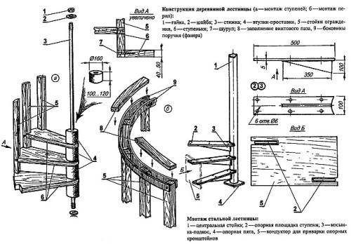 Dispositif d'escalier en colimaçon