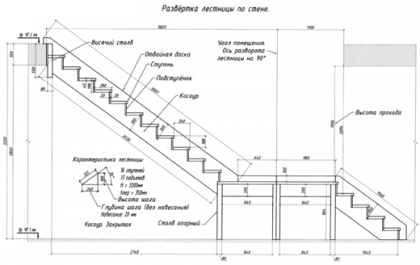 A kész projektben egy bükk lépcső valahogy így néz ki