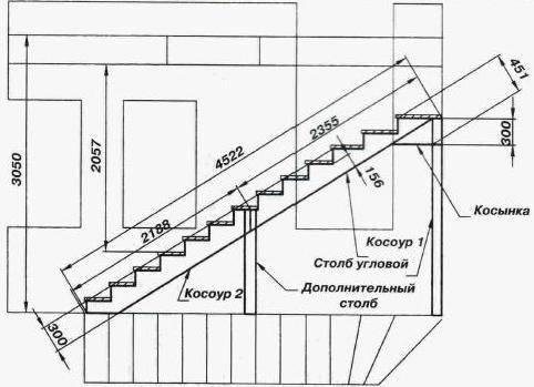 Important parameters in calculations.