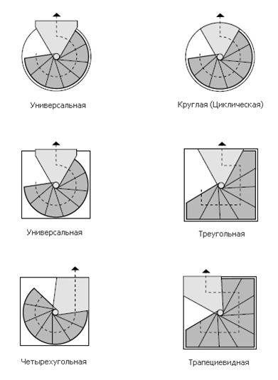 Les structures à vis sont de différents types