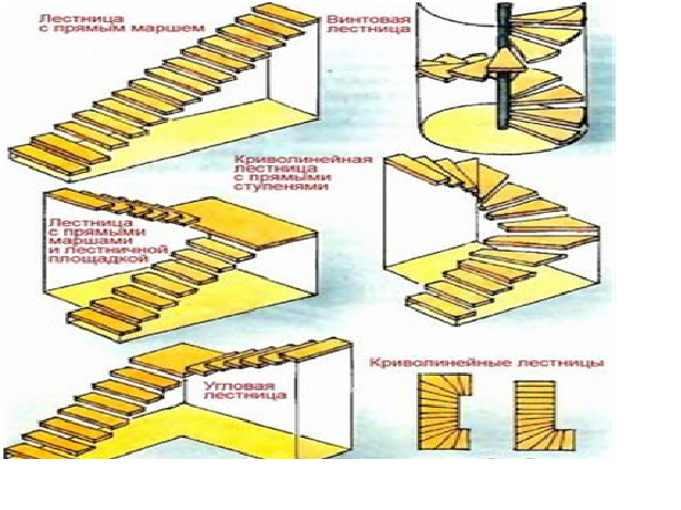 Possible configurations and installation geometries of stair flights to the attic.