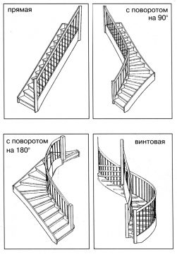Minden lépcsőtípust megfelelően kell megtervezni.