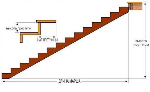 Height and width of the step in millimeters